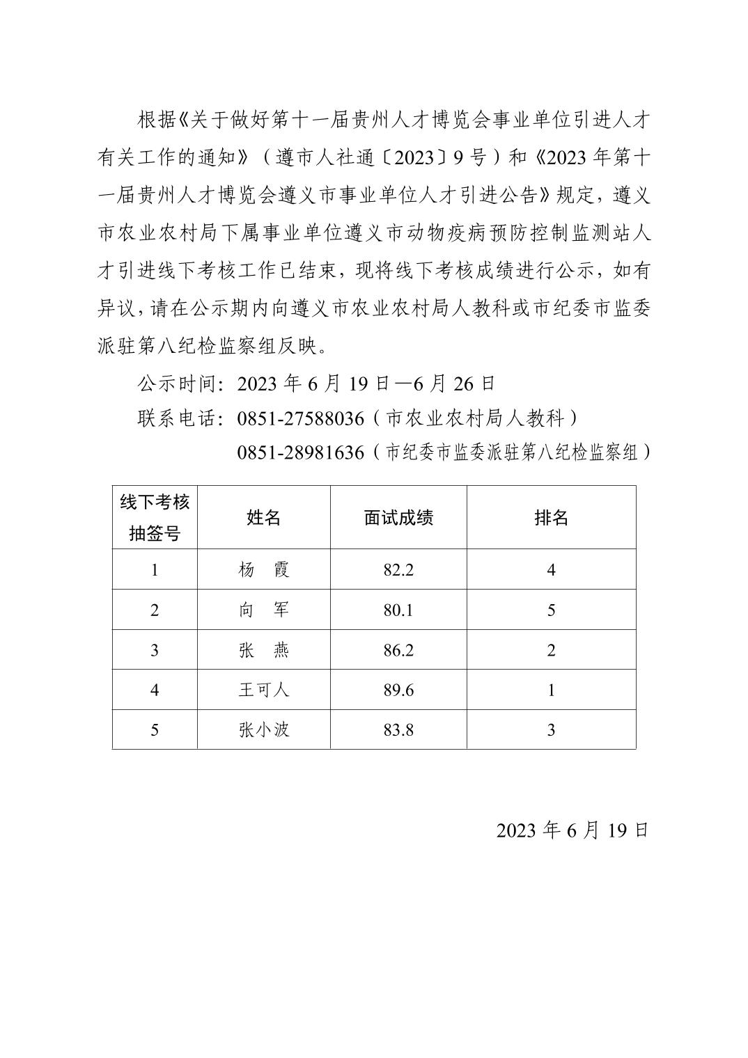 2023遵義市農(nóng)業(yè)農(nóng)村局第十一屆貴州人才博覽會人才引進線下考核成績公示