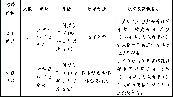 2024貴陽(yáng)市息烽縣九莊鎮(zhèn)中心衛(wèi)生院（息烽縣中醫(yī)醫(yī)院九莊鎮(zhèn)分院）招聘醫(yī)學(xué)類專業(yè)技術(shù)人員簡(jiǎn)章（4人|2.26-3.1報(bào)名）
